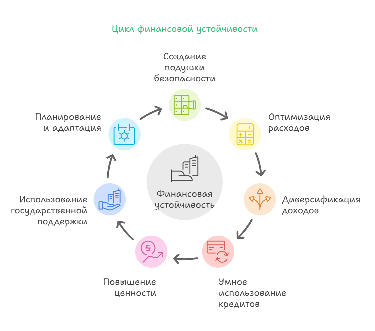 7 правил как выжить в кризис 2020 простым людям 2