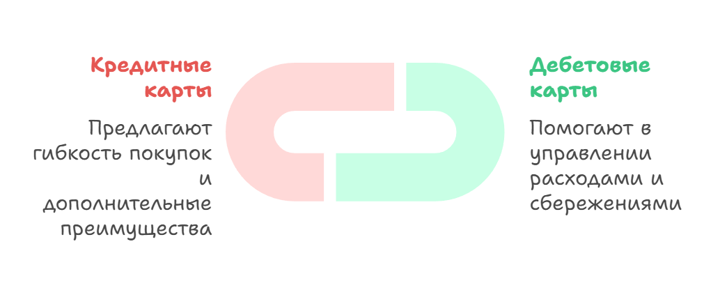 Чем отличается дебетовая карта от кредитной — различия, сходства 2