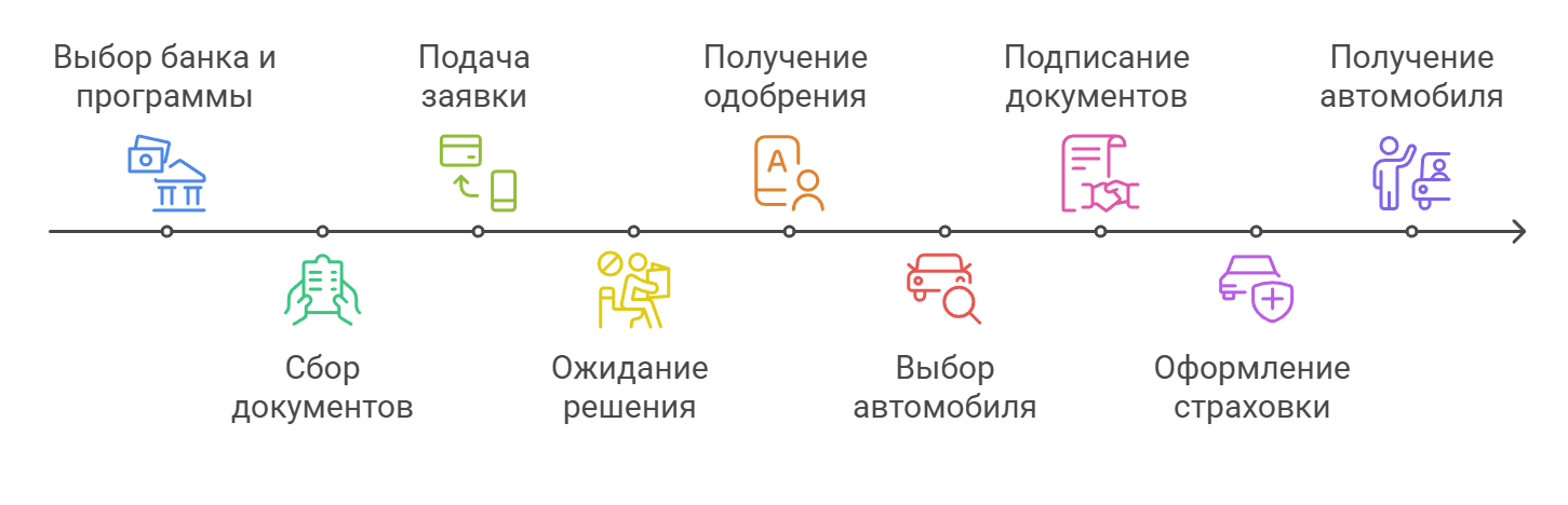 Что такое автокредит с господдержкой и кто может его получить 2