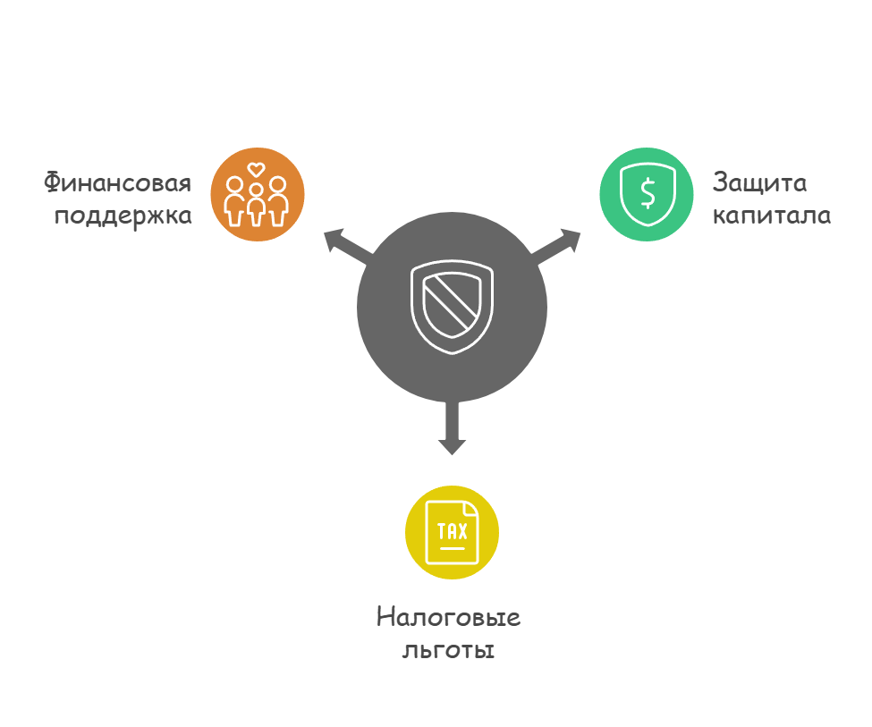 Что такое инвестиционное страхование жизни 2