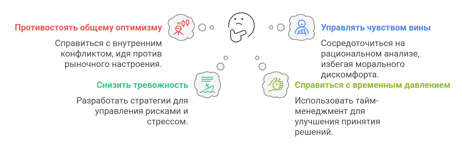 Что такое короткая позиция и чем она отличается от длинной 2