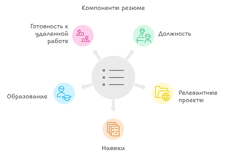 Где найти удаленную работу новичку – список площадок для поиска 2