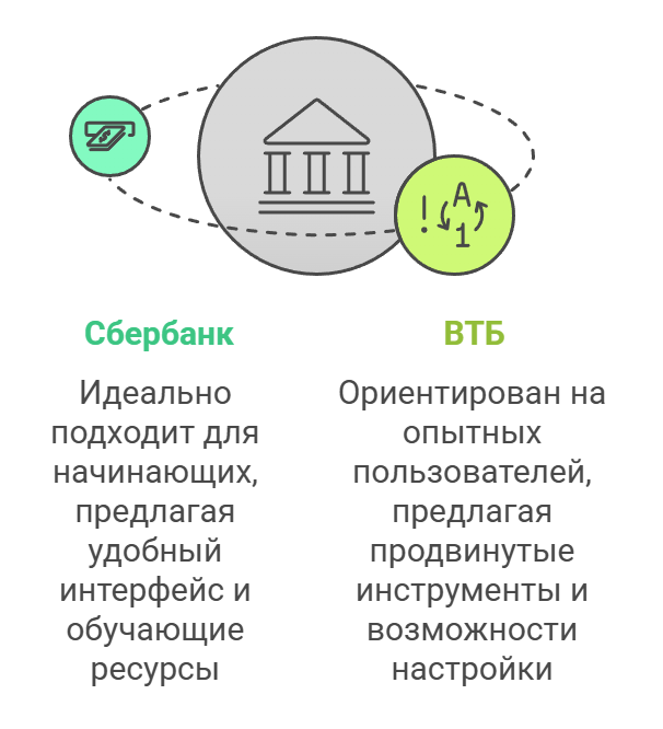Где открыть брокерский счет, в Сбербанке или ВТБ 2