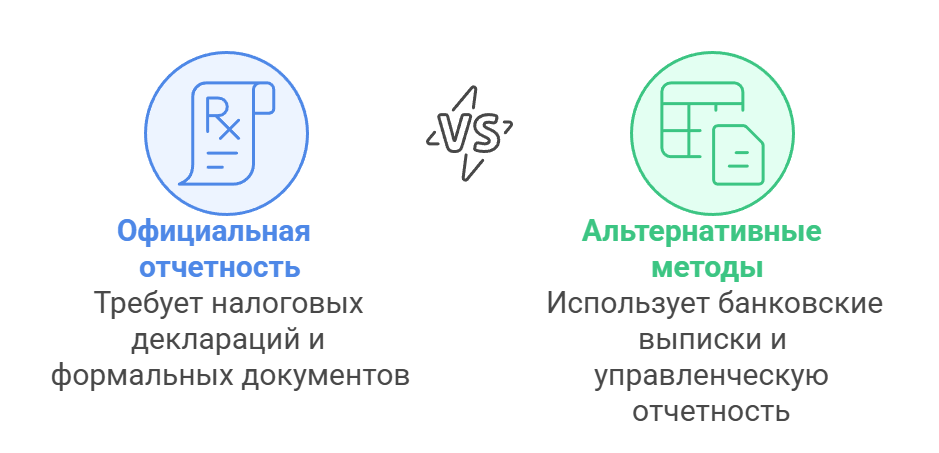 Ипотечное кредитование для ИП — оформление и условия 2