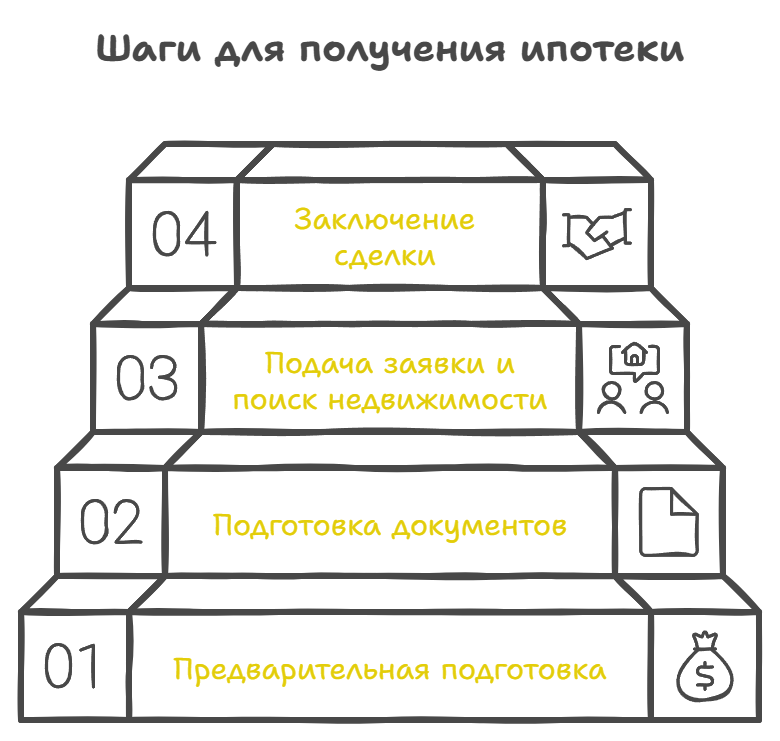 Ипотека иностранным гражданам в России в 2025 году 2
