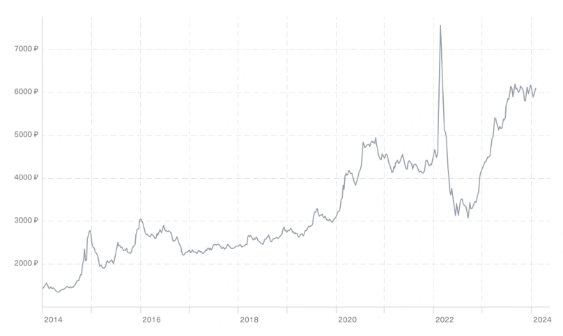 ​Как купить золото физическому лицу - все способы