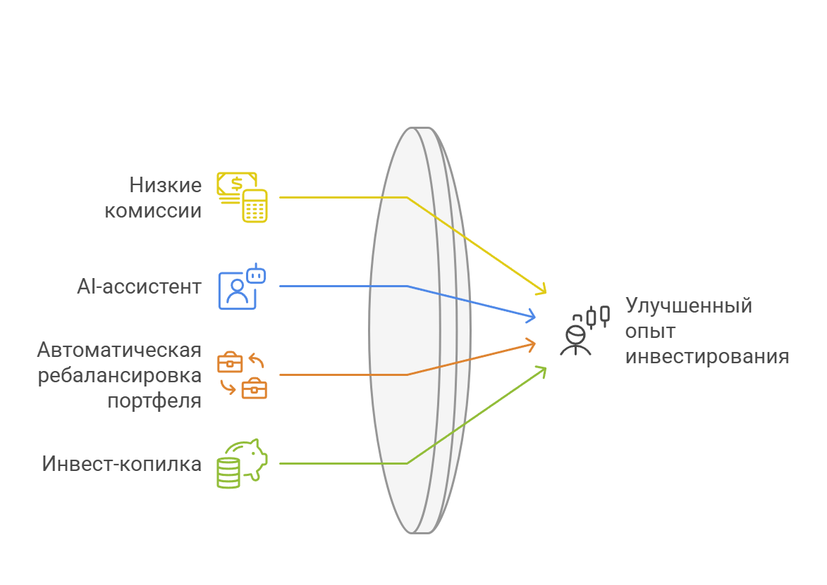 Как открыть ИИС в ФК Открытие — пошаговая инструкция 2
