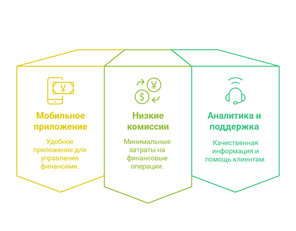 Как открыть ИИС в Газпромбанке — пошаговая инструкция 2