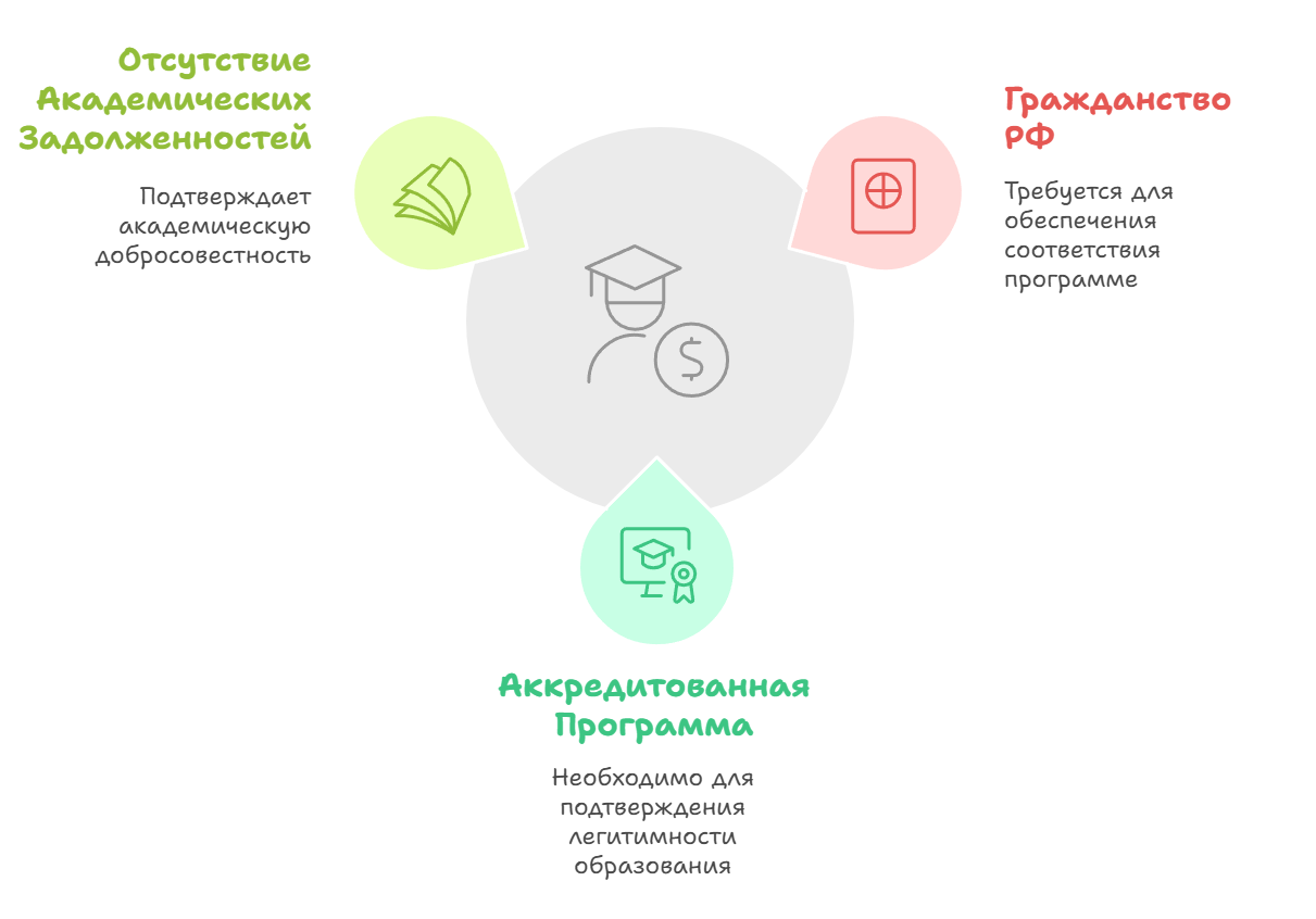 Как получить кредит на образование под 3%? 2
