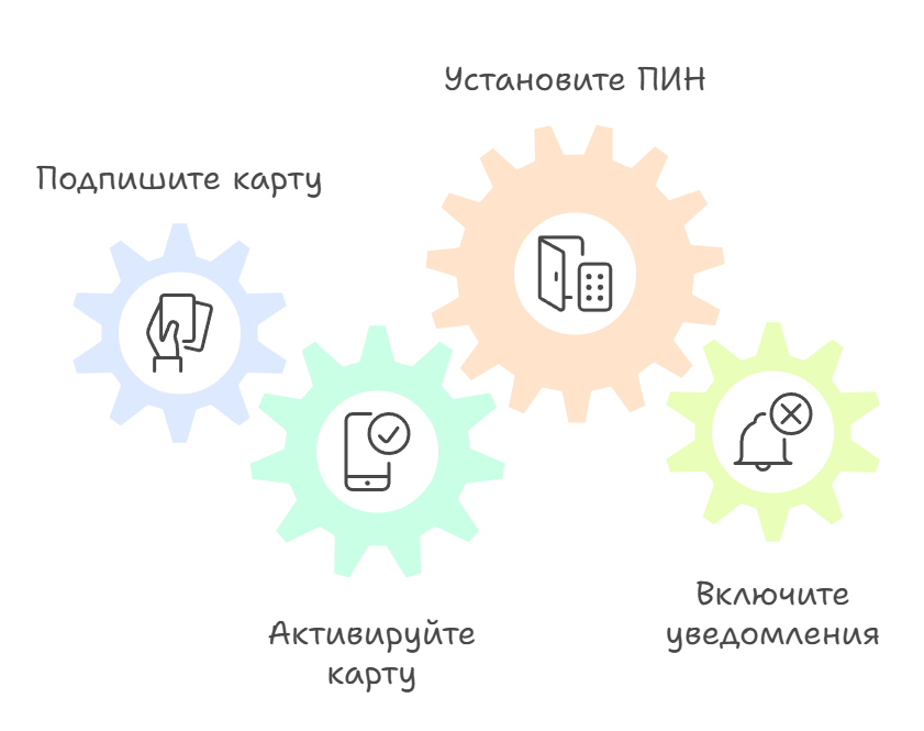 Как пользоваться кредитной картой 2