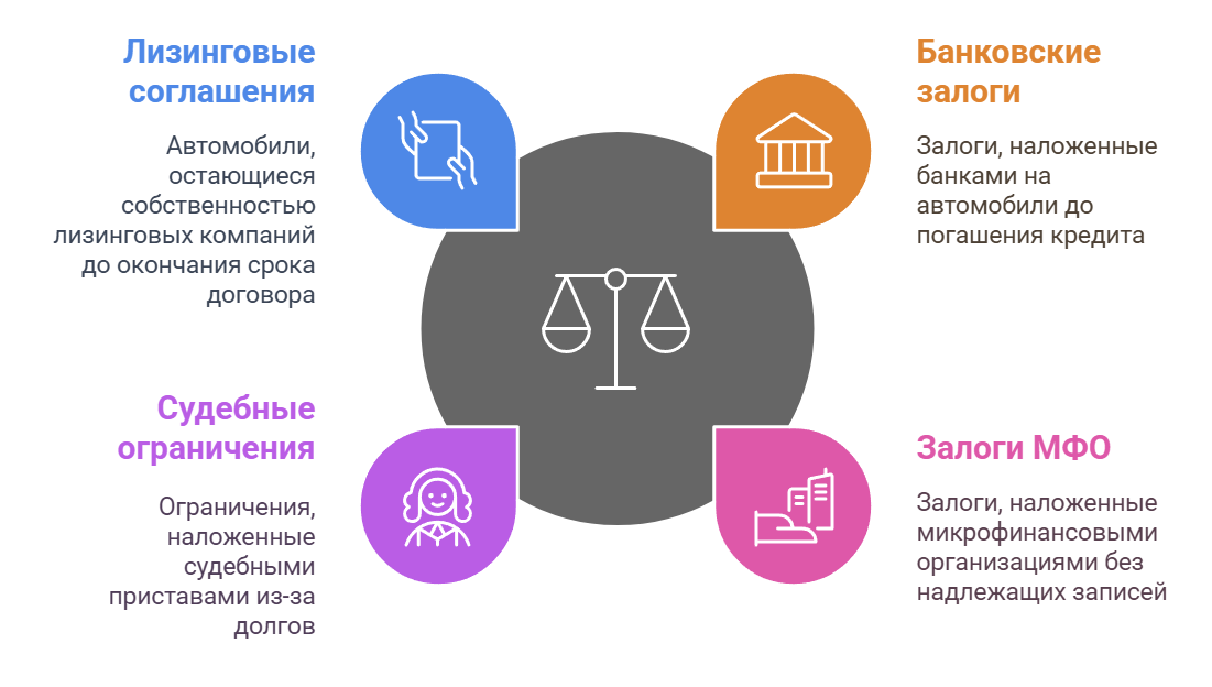 Как проверить машину на кредит или залог в 2025 году? 2