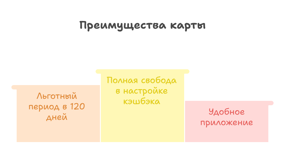Карта #можновсе Росбанка — условия, тарифы, отзывы 2