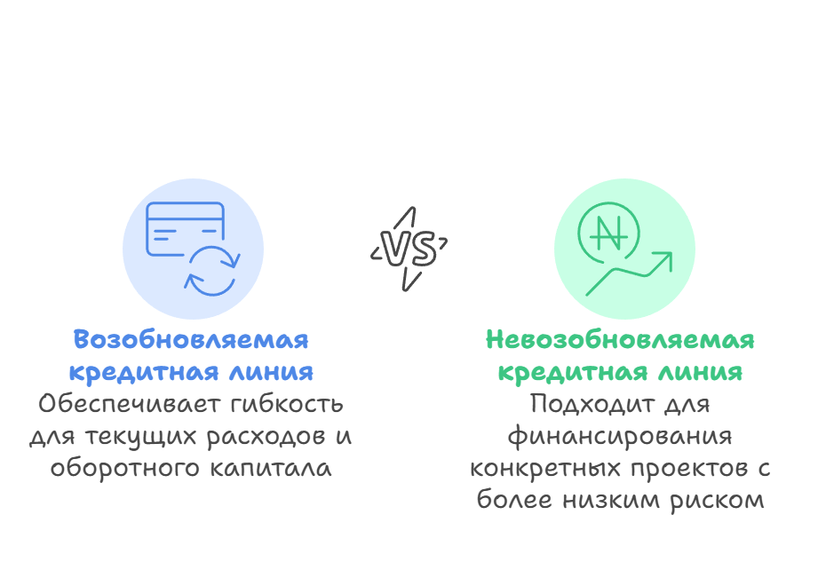 Кредитная линия банков 2