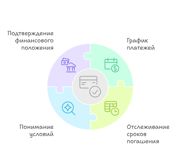 Кредитная линия банков 3