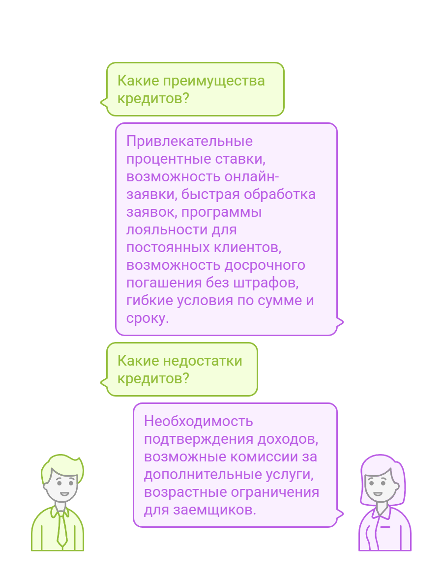 Кредиты в Бинбанке - условия, процентные ставки 2