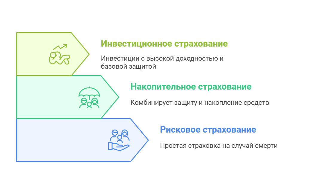 ​Личное страхование 2