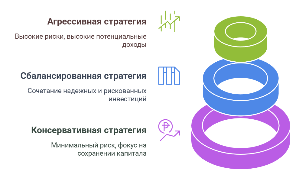 Накопительная часть пенсии в 2025 году 2