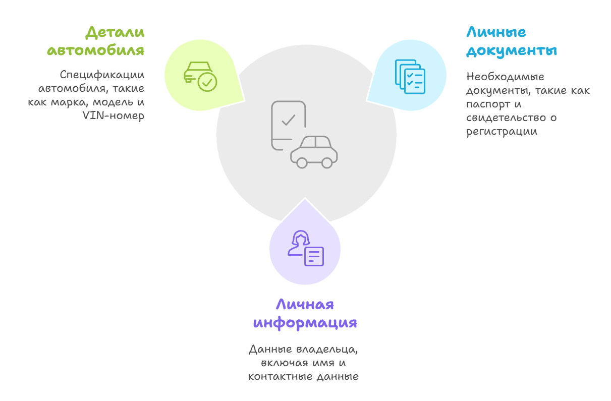 Новые бланки ОСАГО 2025 2