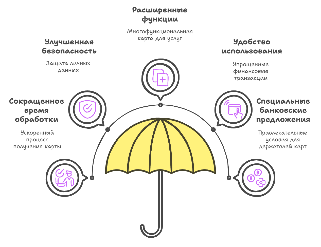 Оформить пенсионную карту в 2025 году 2