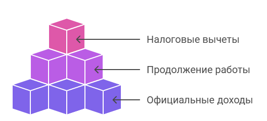 Перерасчет пенсии работающим пенсионерам в 2025 году 2