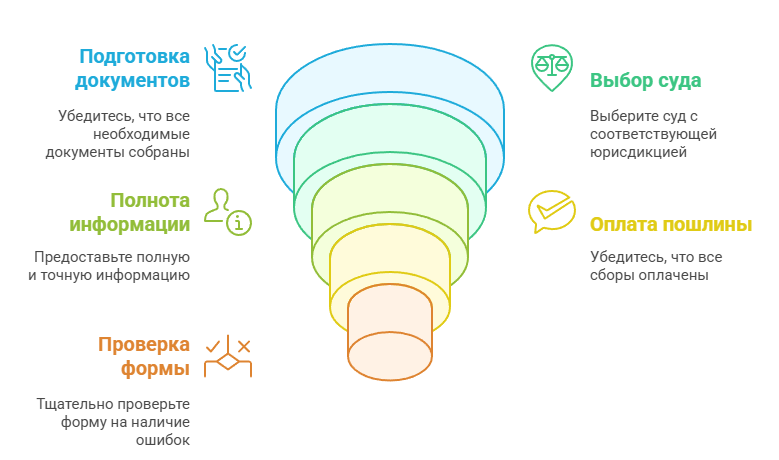 Подача заявления о банкротстве 2
