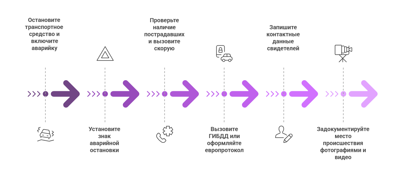 Правила ОСАГО в 2025 году 2