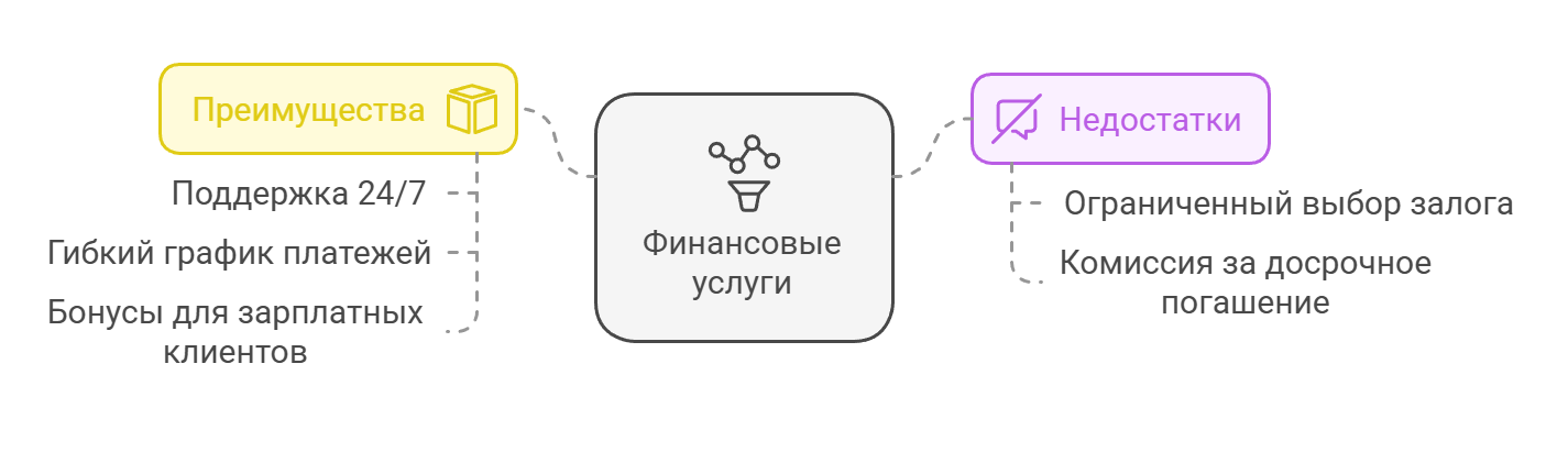 Рефинансирование кредитов в Альфа банке в 2025 году — условия, процентные ставки 2