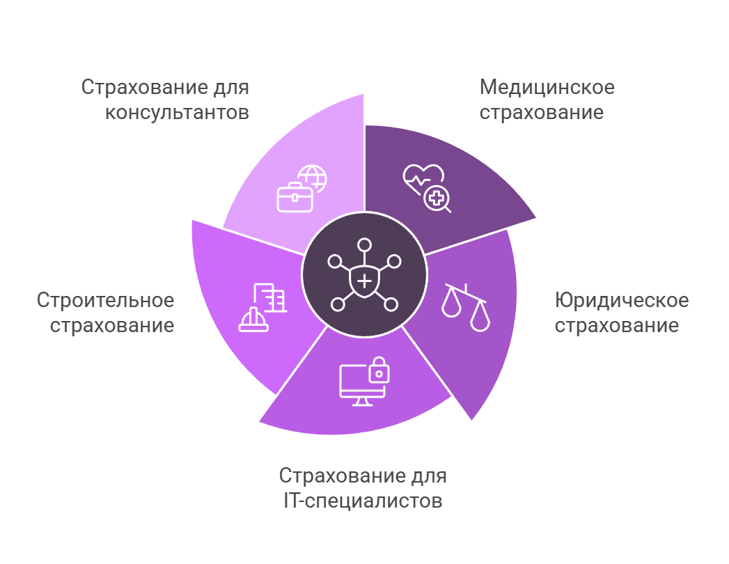 Страхование профессиональной ответственности в 2025 году 2