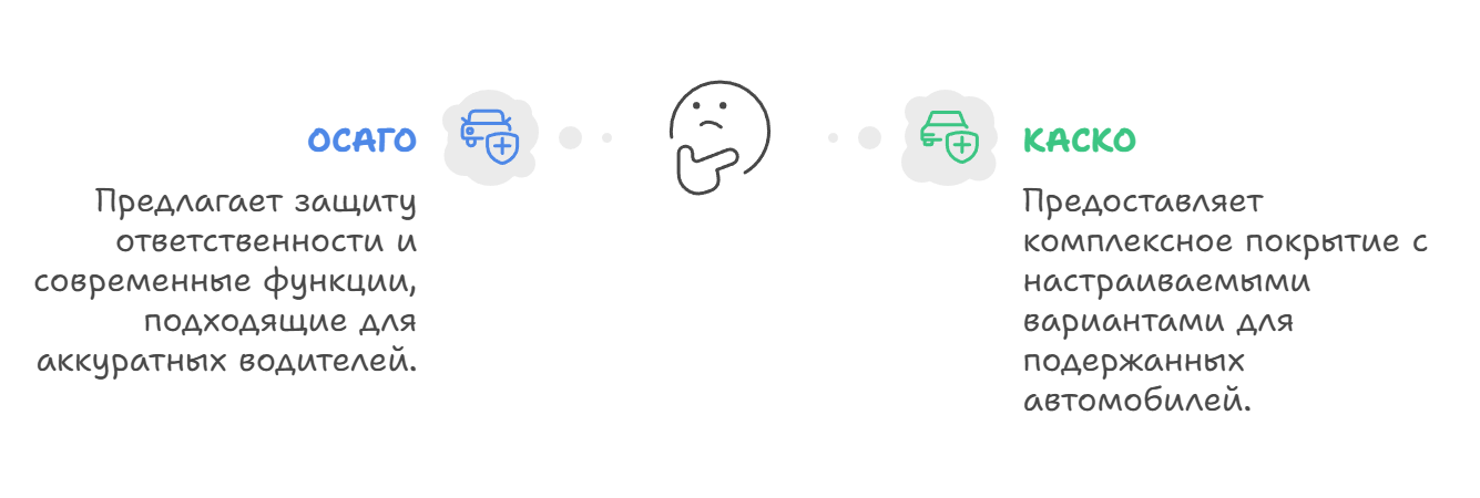 В чем отличие КАСКО от ОСАГО ? 2