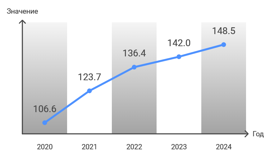 Валовой внутренний продукт и методы его расчета 2