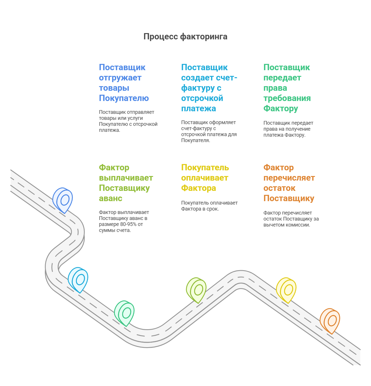 Виды факторинга 2