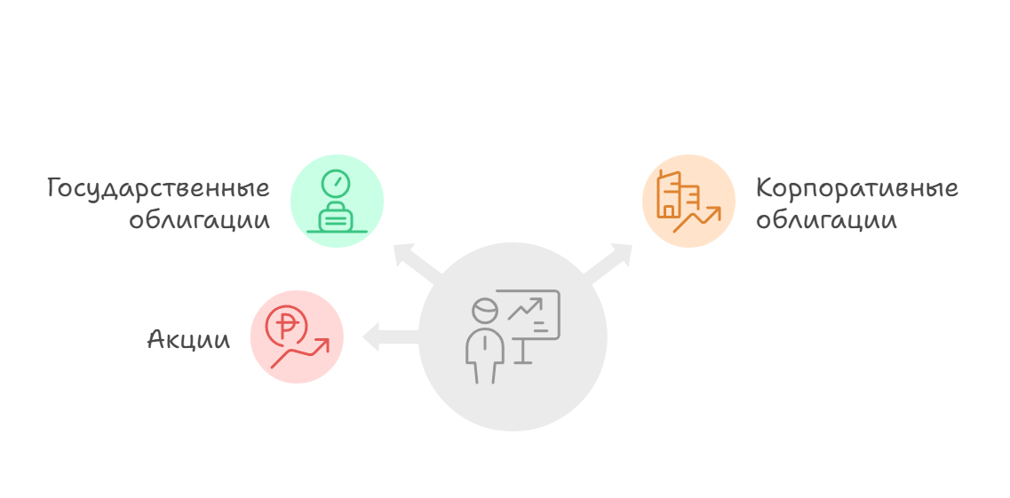 Выгода при инвестировании через ИИС 2
